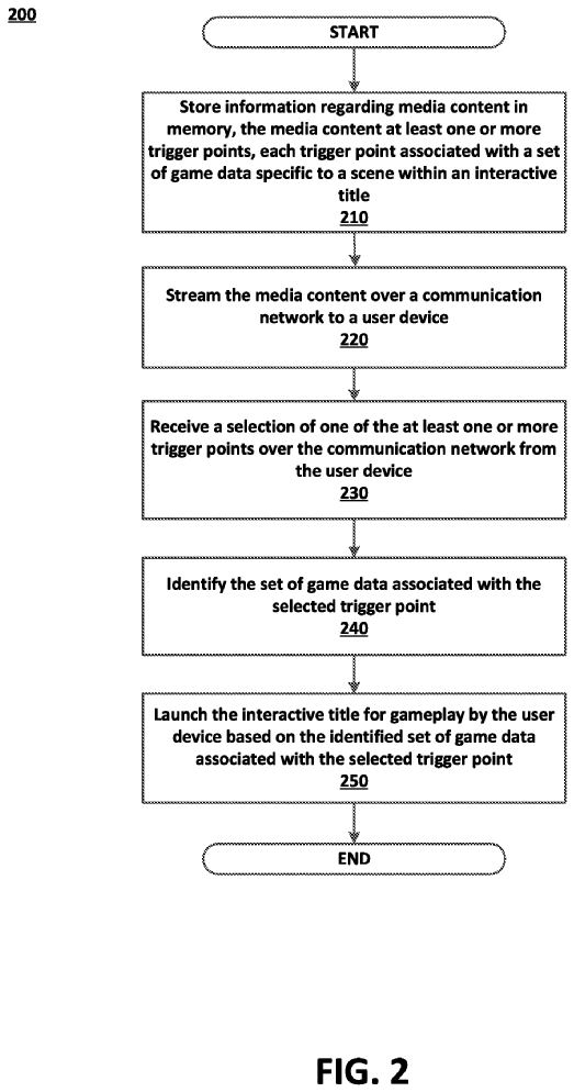 The flowchart image shows the inner workings of the proposed system.