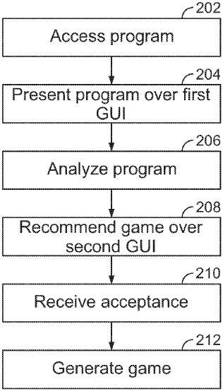 The flowchart image shows the working of the proposed system.