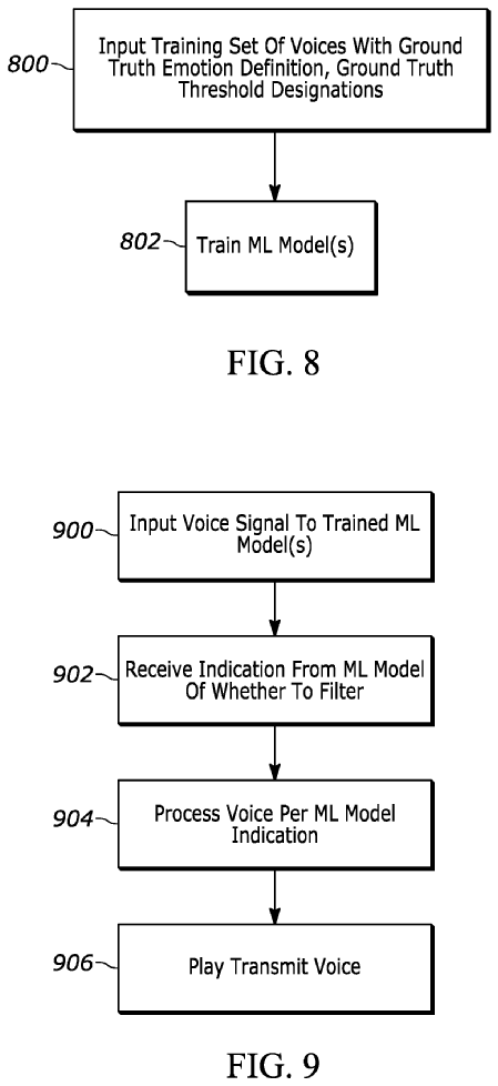 The image shows a flow chart for employing machine learning model(s).