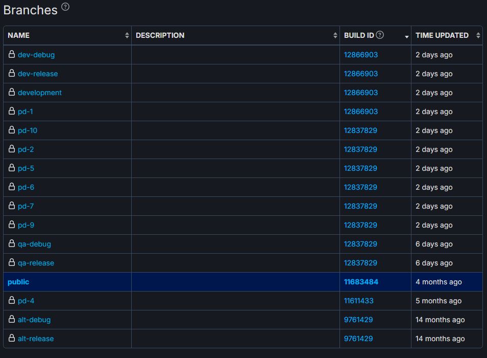 Elden Ring files were updated on SteamDB a few days before TGA 2023.