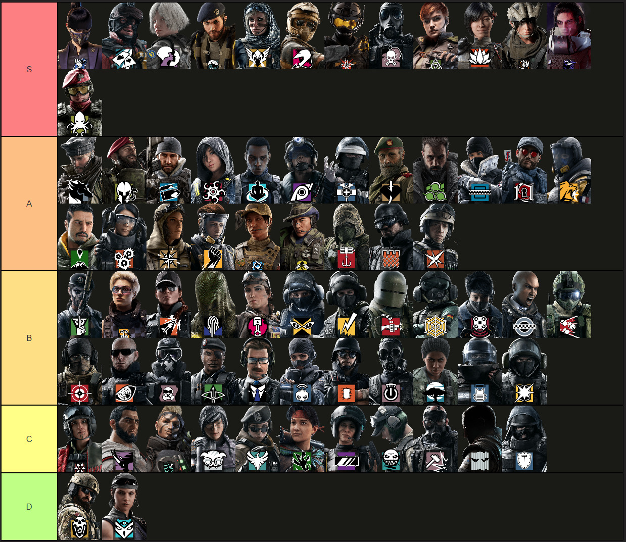 Tier List Rainbow Six Siege 