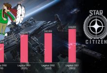 Star Citizen's insane DLC prices