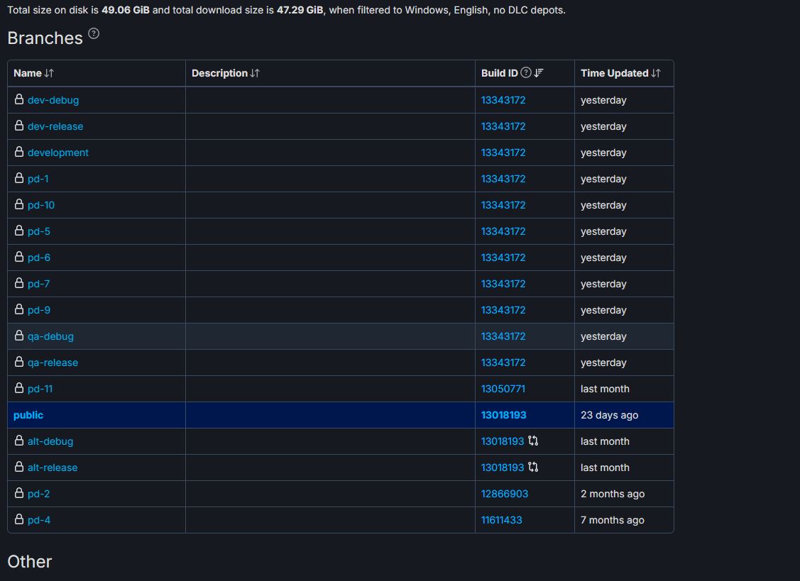 Elden Ring received a new update on SteamDB titled "qa-testing."