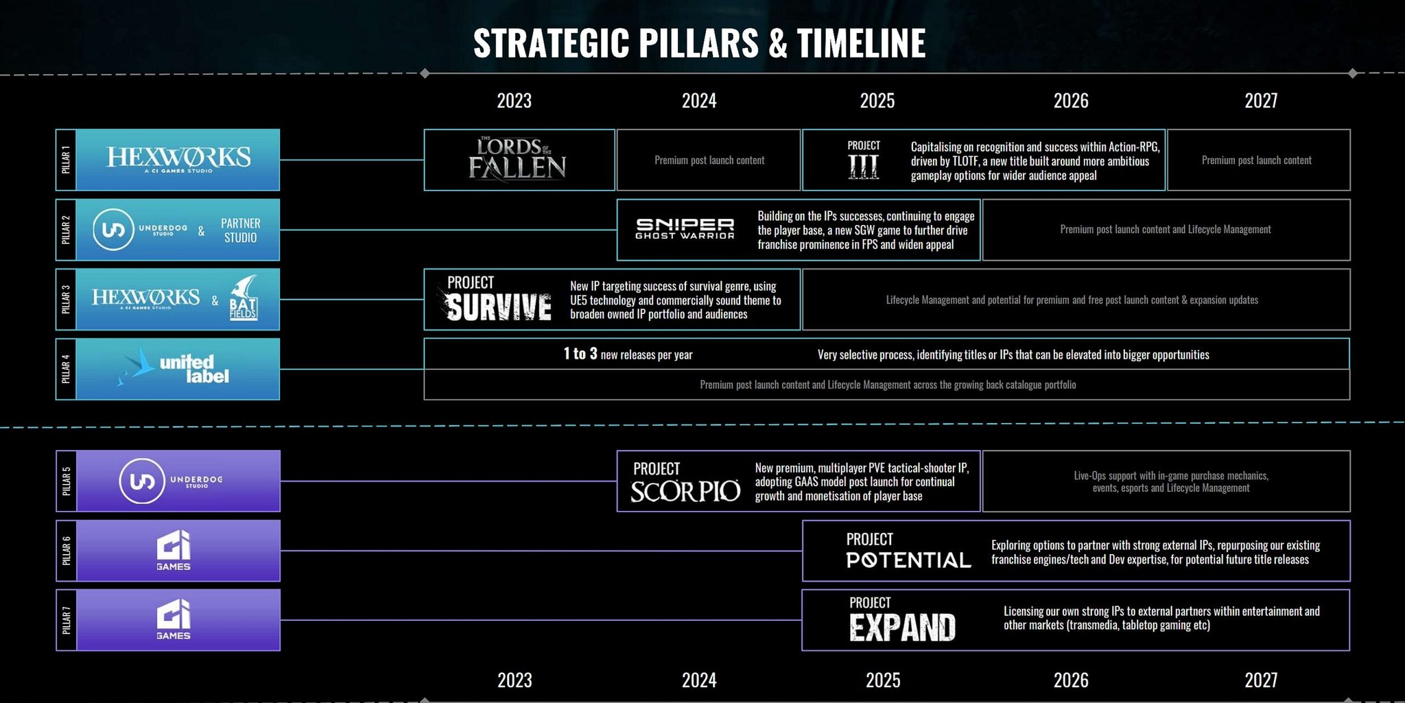 Lords of the Fallen CI Games pipeline