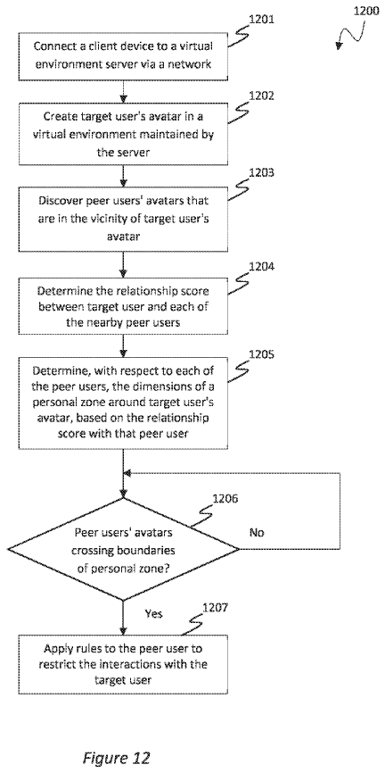 The flow diagram shows a process of protecting personal space of a user in a VR title.