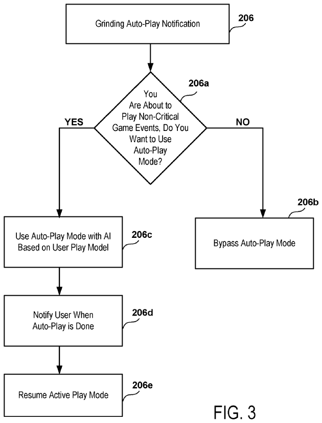 The flow diagram shows details about the auto-play notification process | Image Source: Patentscope