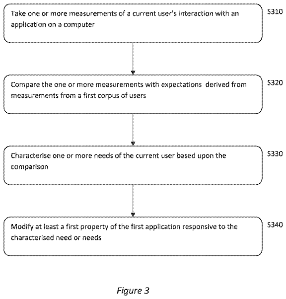 The flow diagram shows method to improve accessibility for the user | Image Source: Patentscope