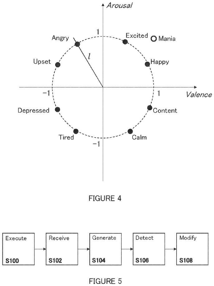 The image shows the emotion chart and a harassment detection method | Image Source: Patentscope