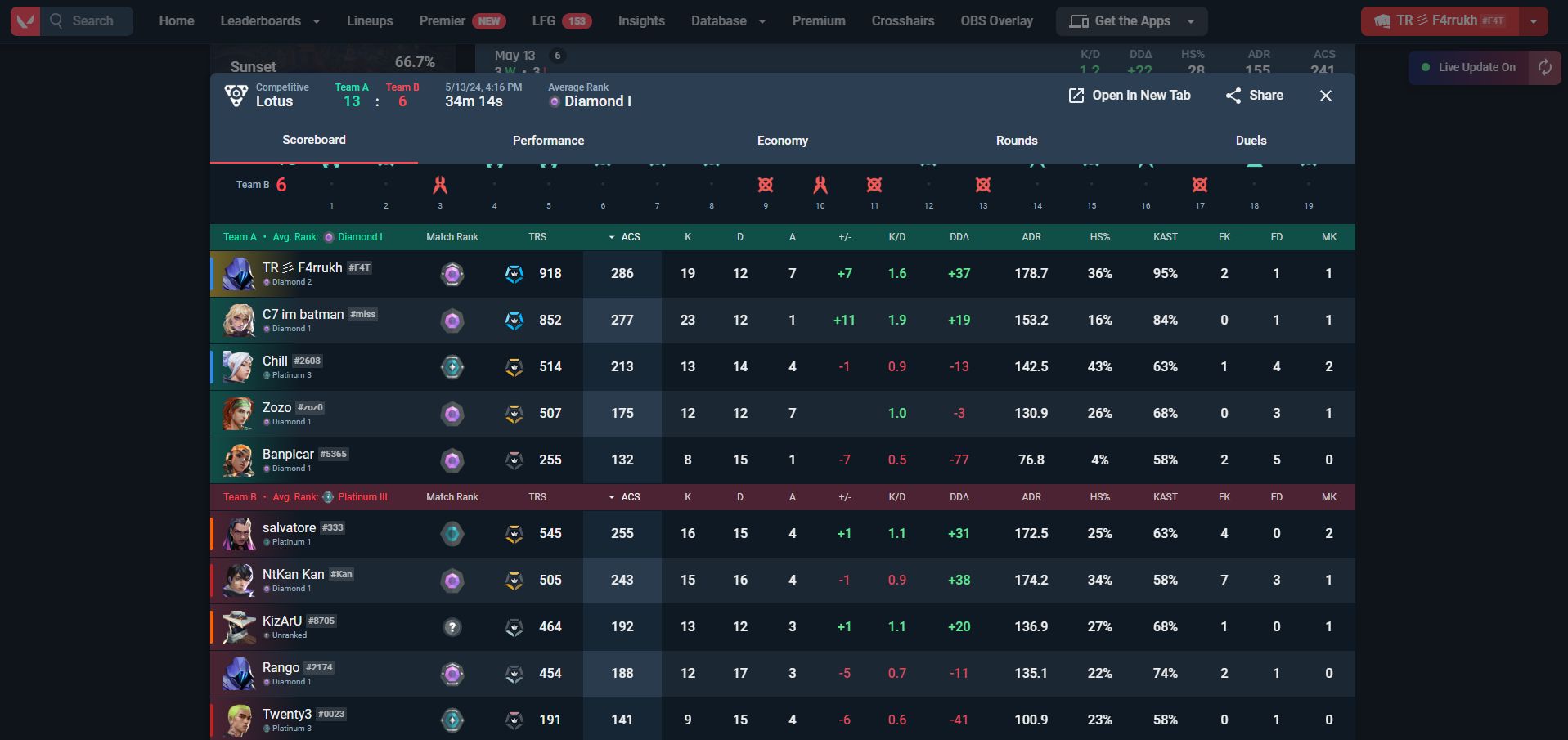 Not so good match matchmaking