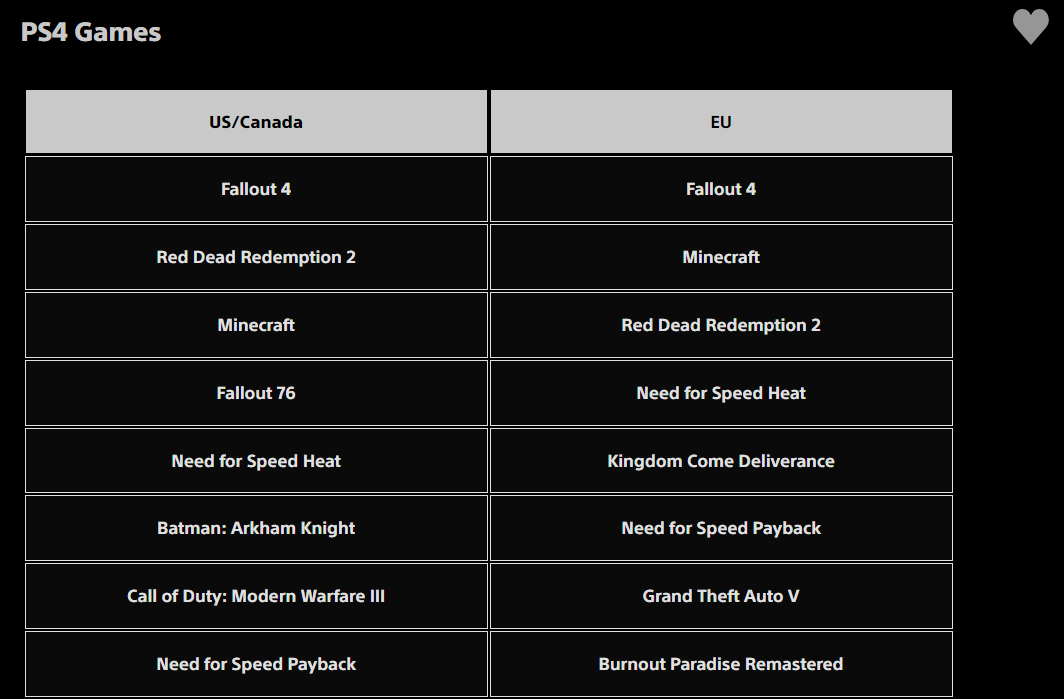 Fallout 4 Reigns Supreme in US Canda and Europe for the PS4