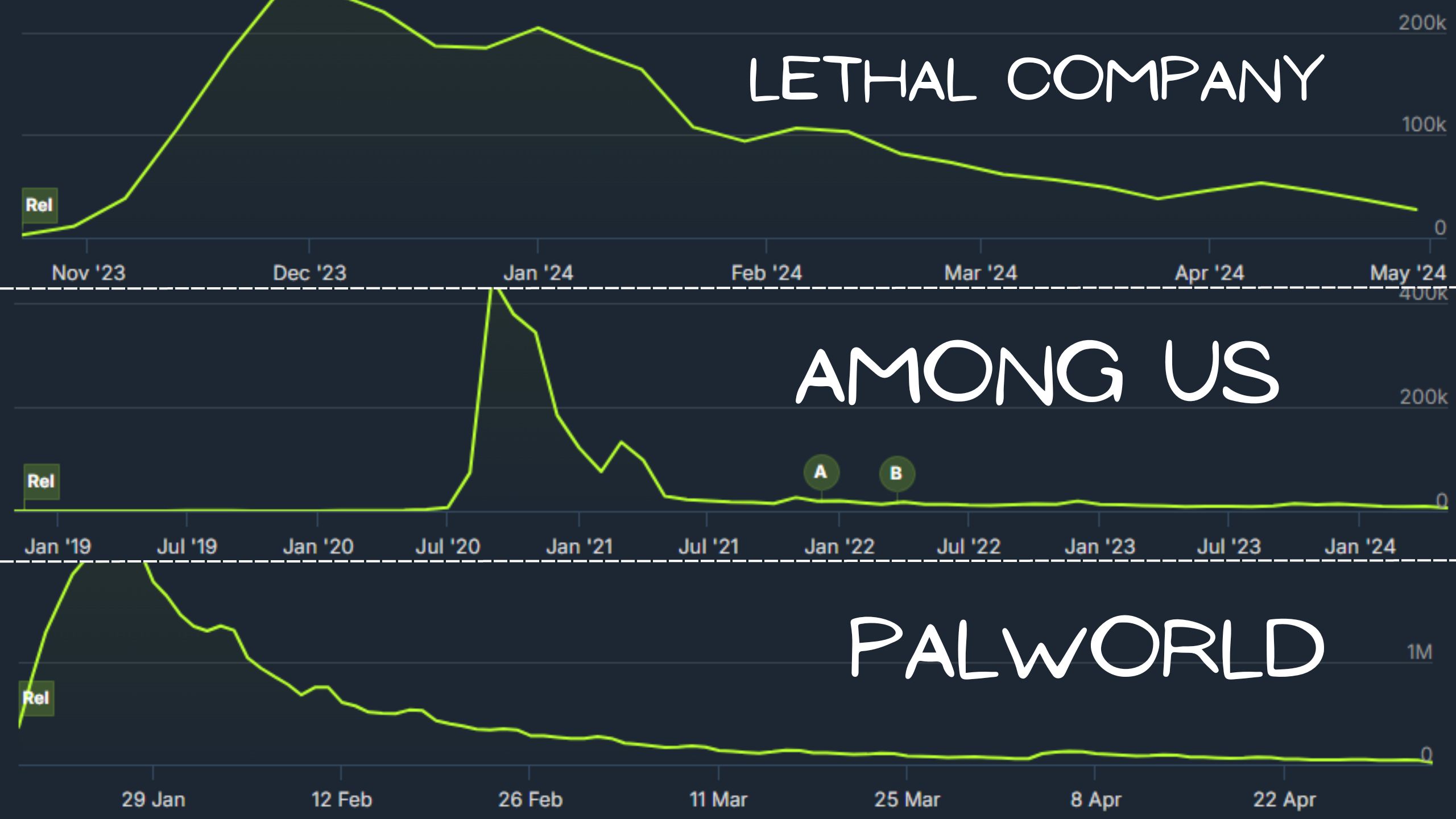 Indie Games Comparison Charts