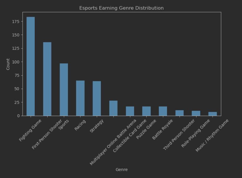 Video Game Industry Statistics And Analysis For 2024