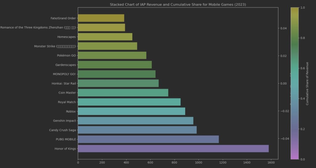 Video Game Industry Statistics And Analysis For 2024