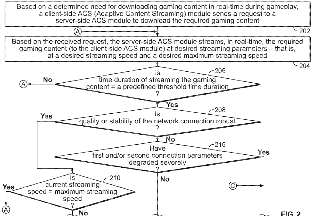 The flowchart shows a part of example method to add the method in a multiplayer game | Image Source: Patentscope