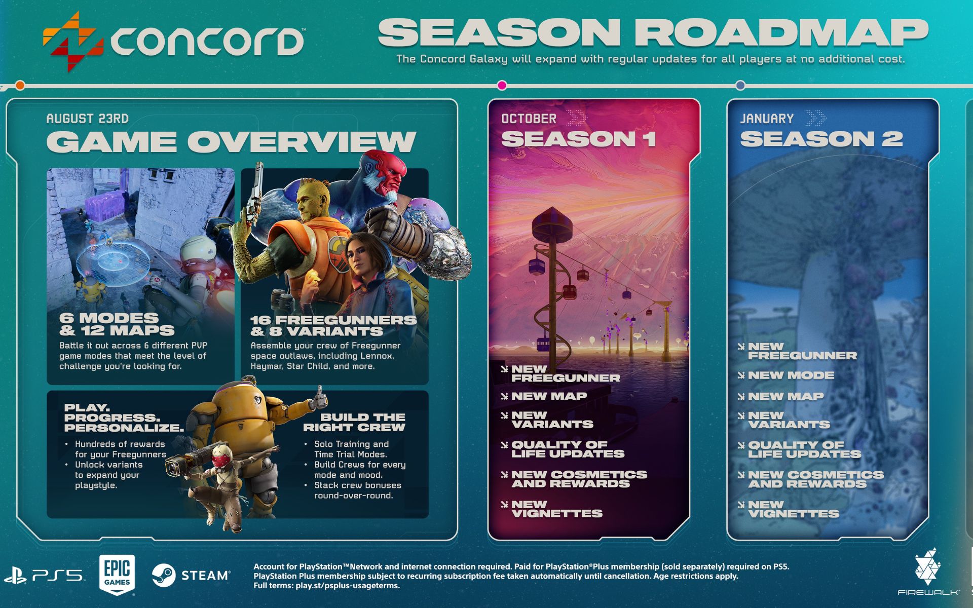 Concord Post-Launch Roadmap