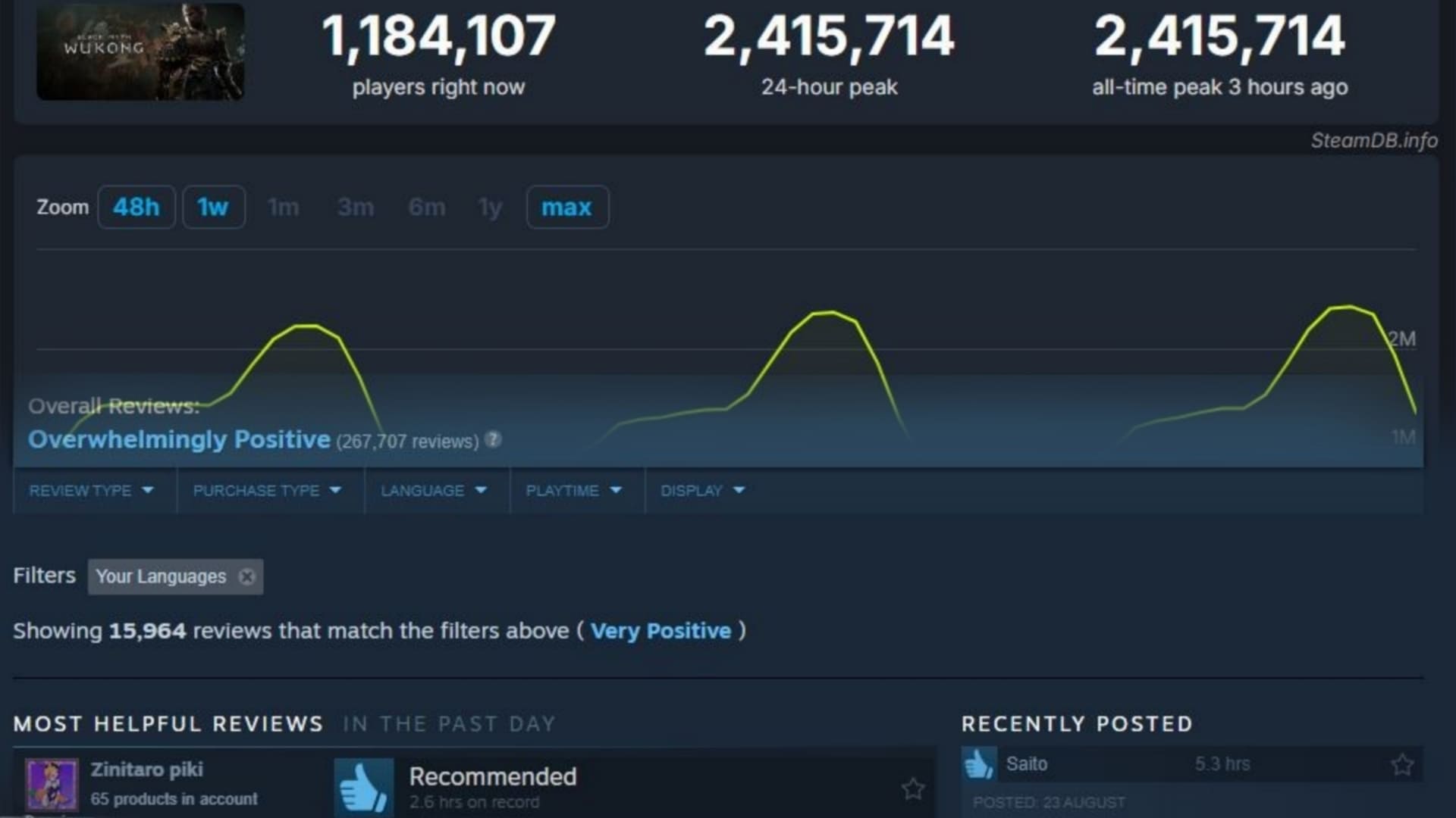 I see nothing but love for the game | Source: Steam