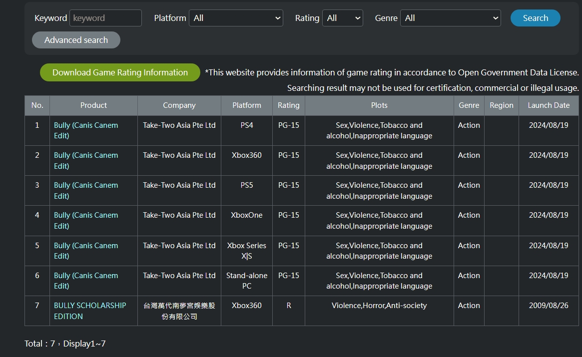 The Taiwan Digital Game Rating Committee has now rated Bully for next-gen consoles, leading to remake rumors | Image Source: Taiwan Rating Board