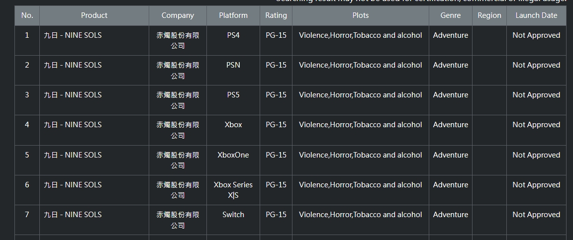 The side-scrolling 2D action-platformer, Nine Sols, has now been rated on other consoles | Image Source: Taiwan Game Rating Board