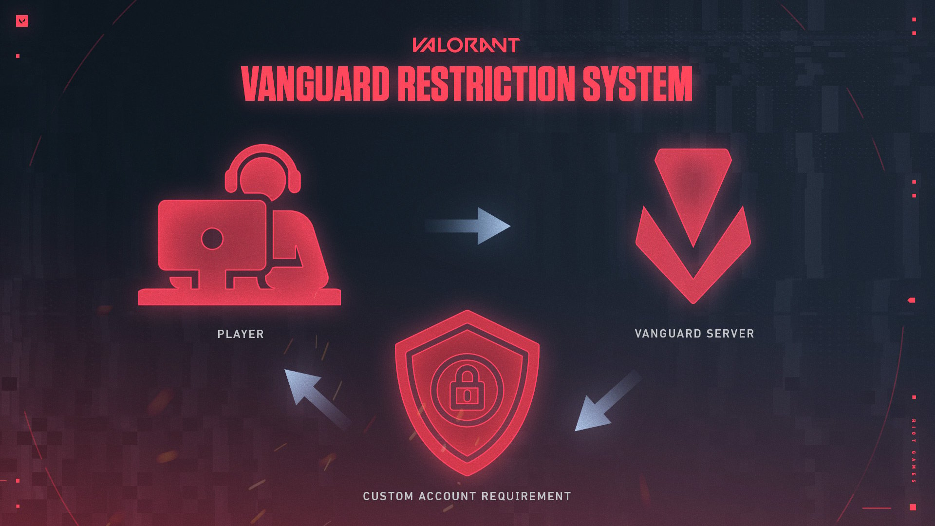 Riot Games' kernel-level Vanguard is a nuisance (Source: Valorant)