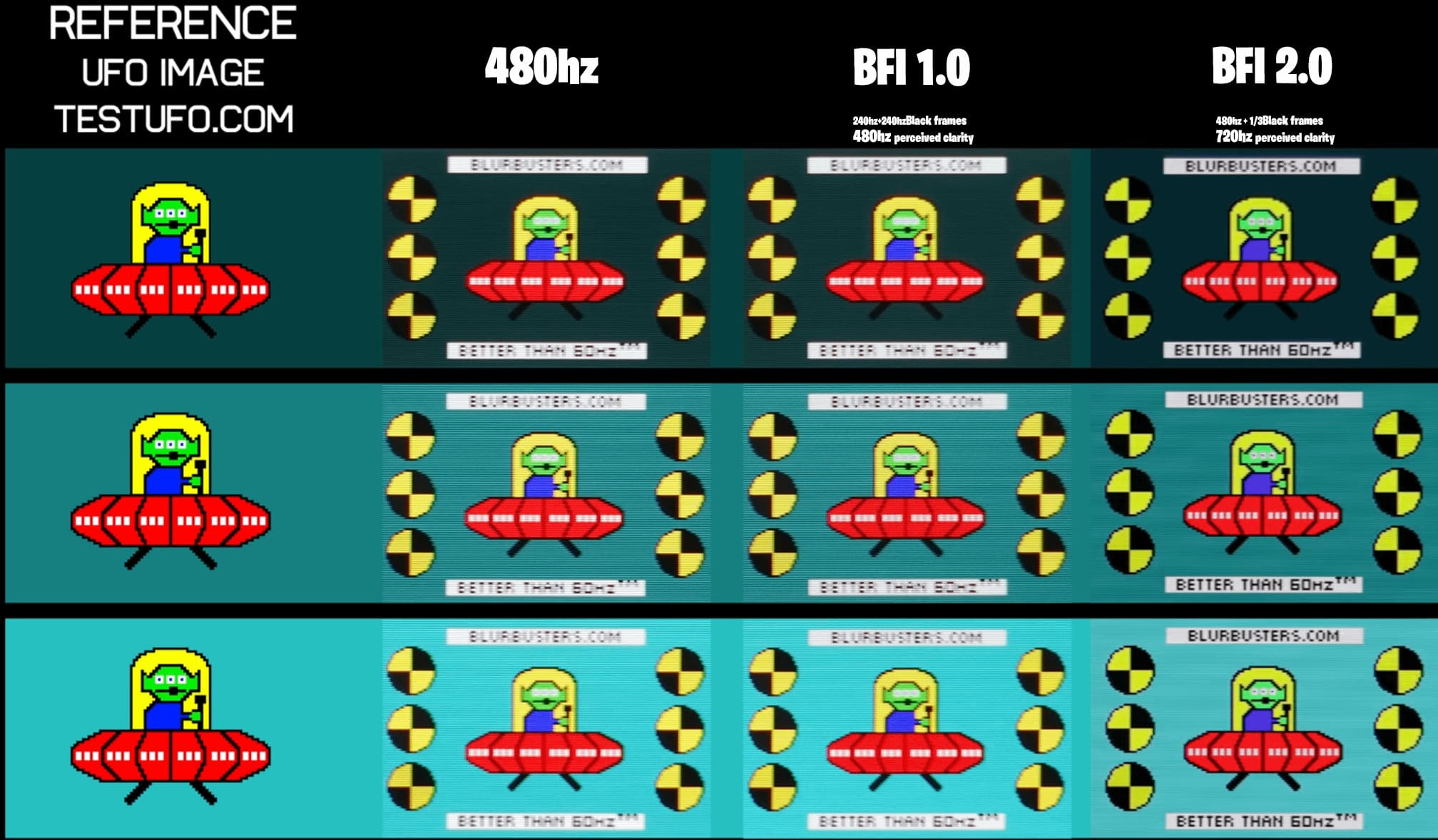 BFI's impact on brightness | Source: u/ludiqpich198