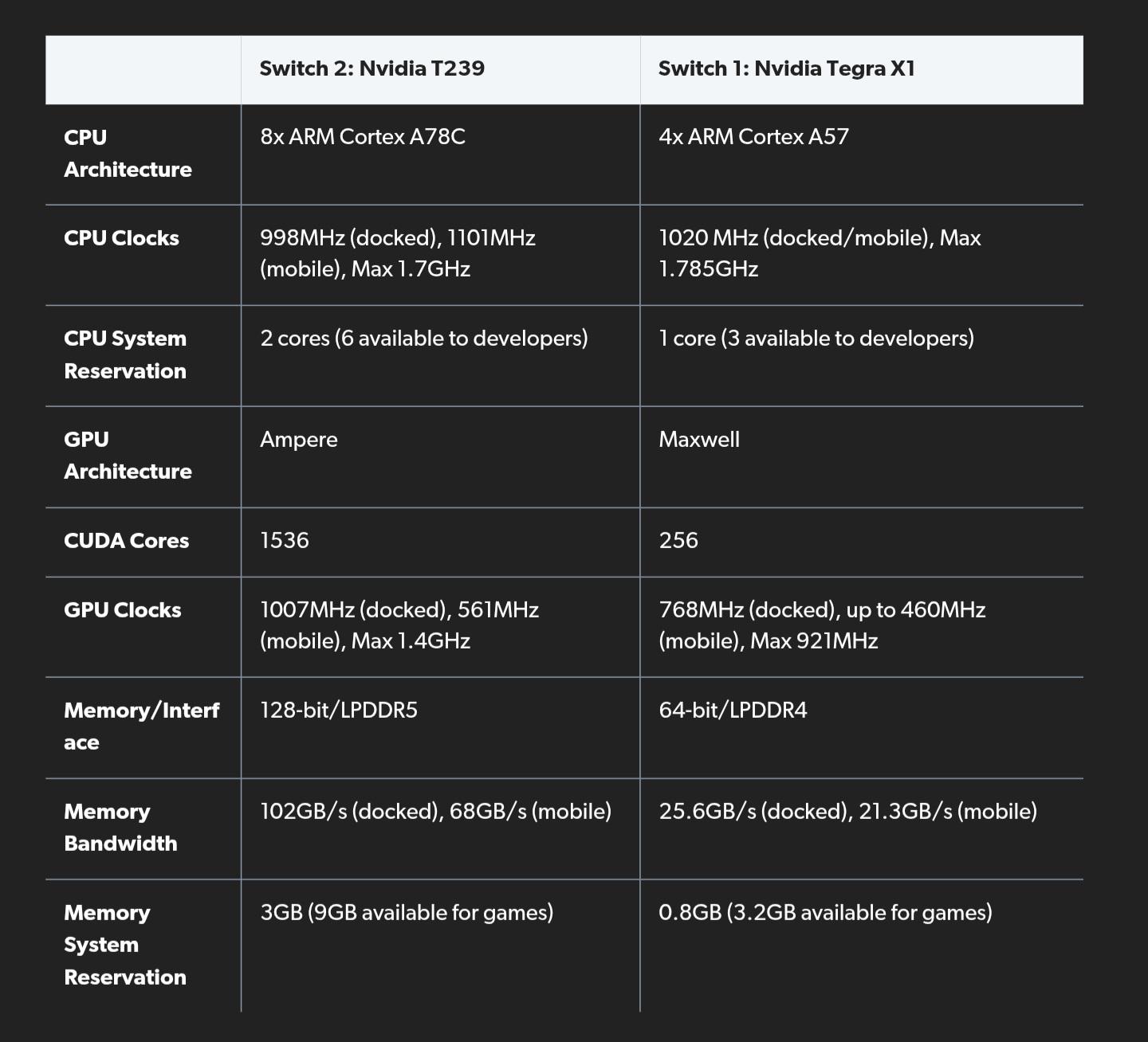 How can this run AAA games | Source: u/Gorotheninja