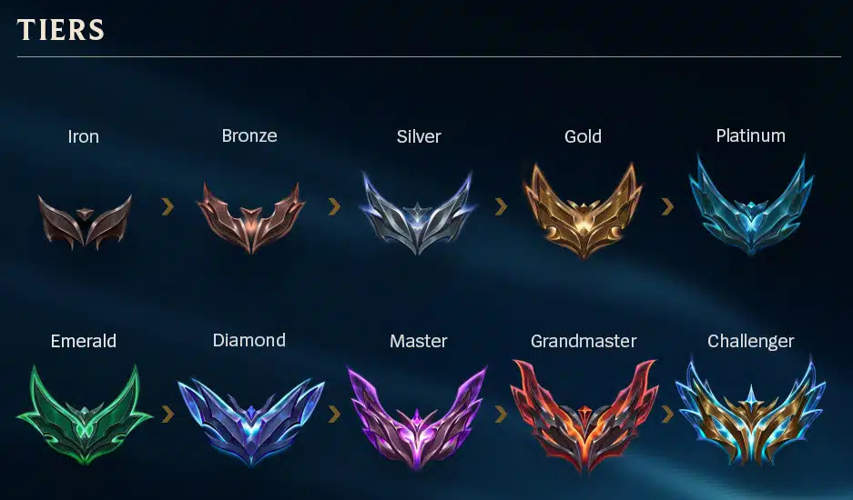 Ranks in League of Legends