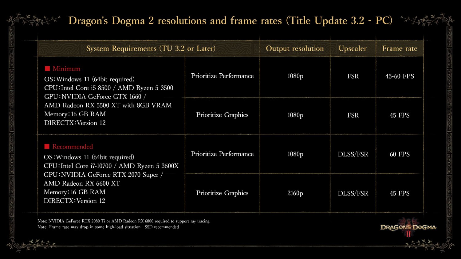 System Requirements